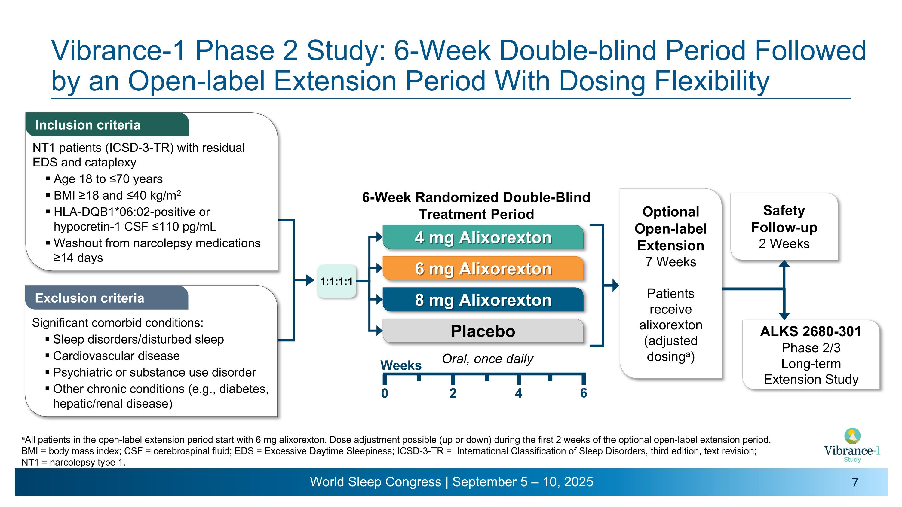 Slide 7