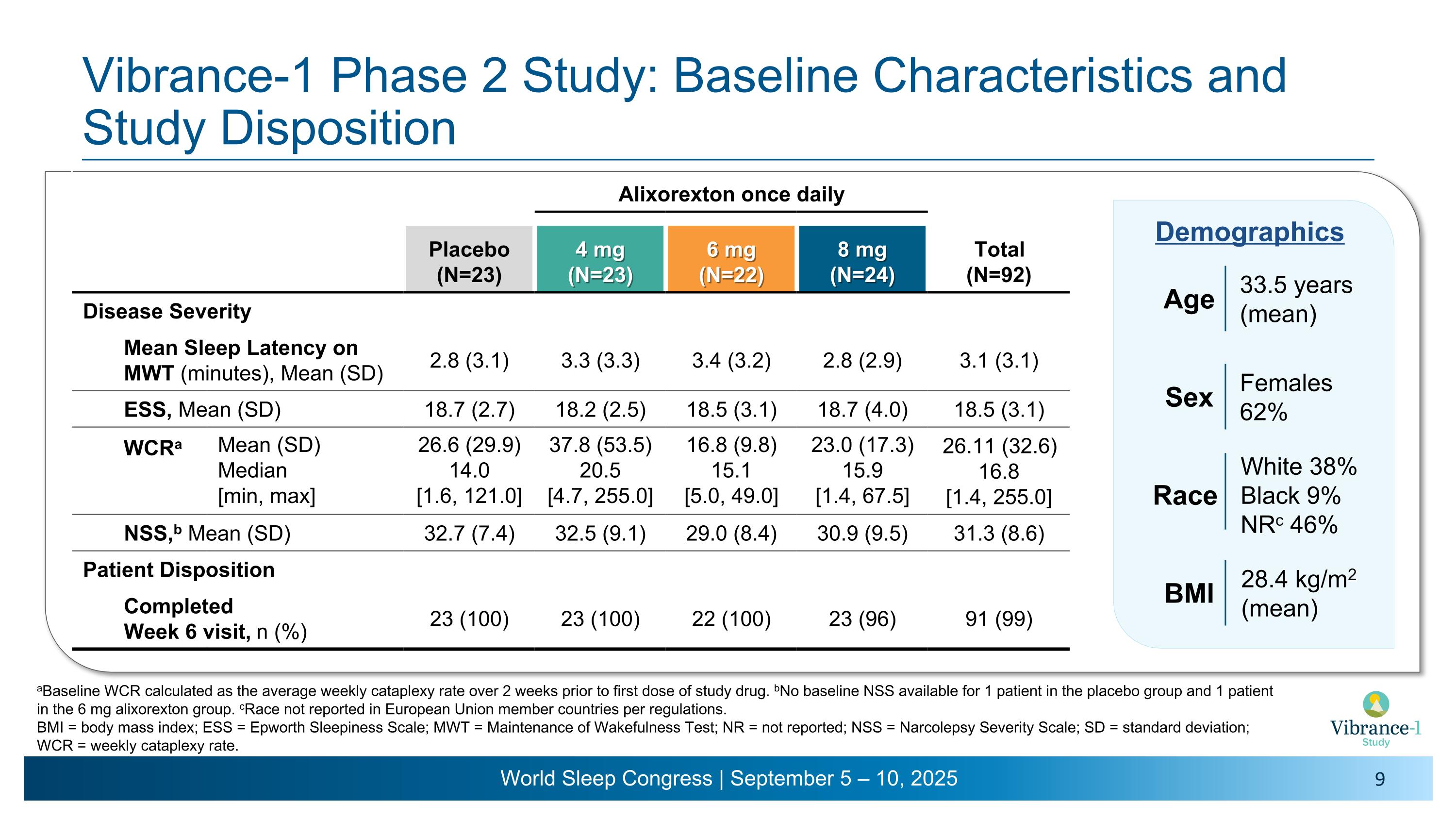 Slide 9