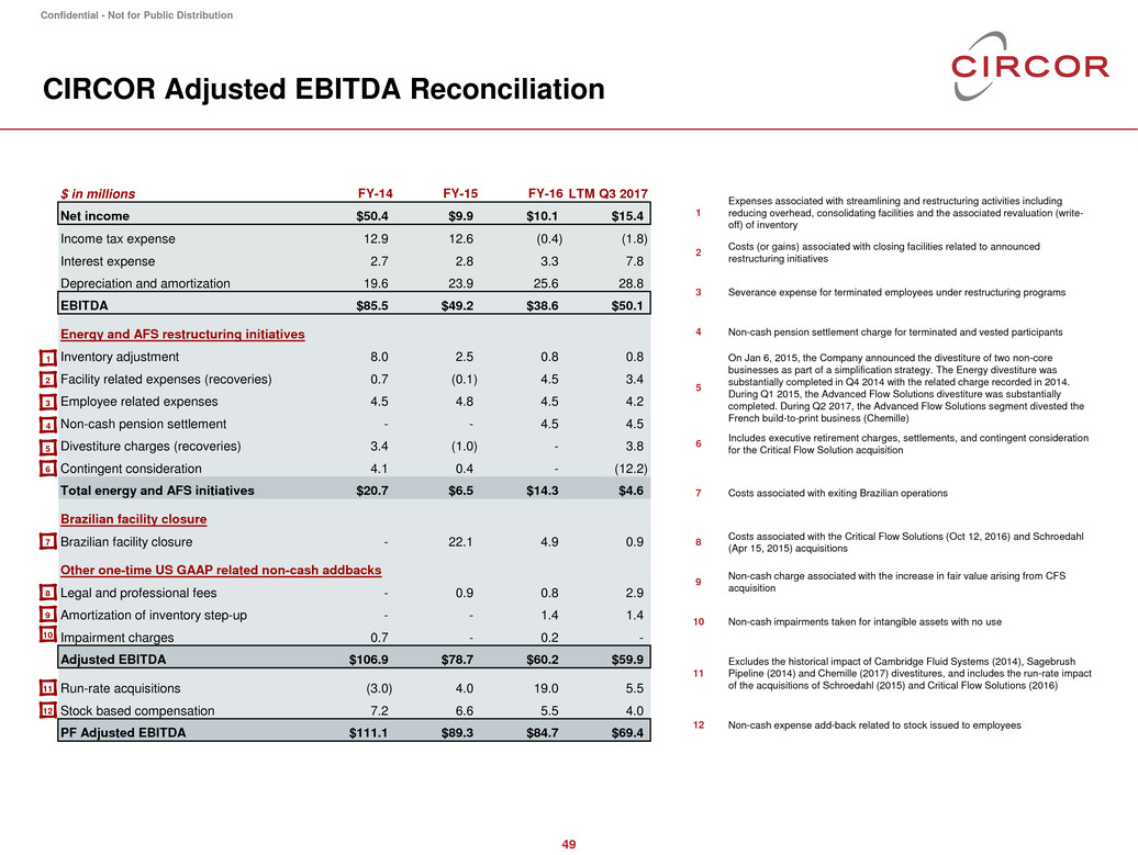 Sec Filing Circor International Inc
