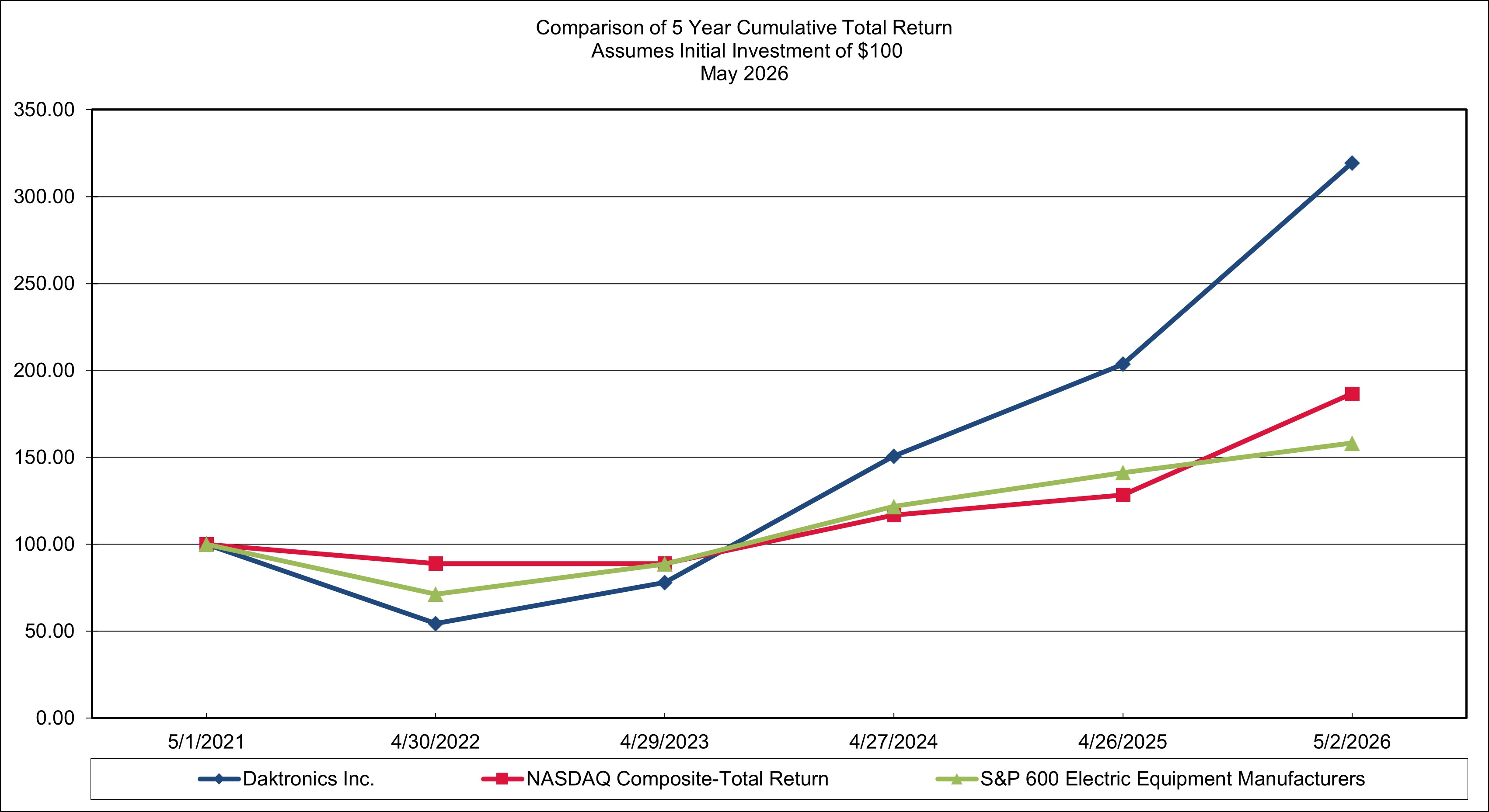 https://cdn.kscope.io/26259d340f2d931bea4d1f979718da04-Zacks FY26 Chart v2.jpg