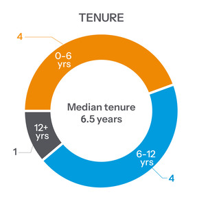 https://cdn.kscope.io/263dd6ff61809f366537f8c9936dd43b-2026-Proxy_Tenure-300.jpg