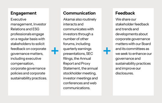 https://cdn.kscope.io/263dd6ff61809f366537f8c9936dd43b-2026-Proxy_Stakeholder-Engagement-Process-300.jpg
