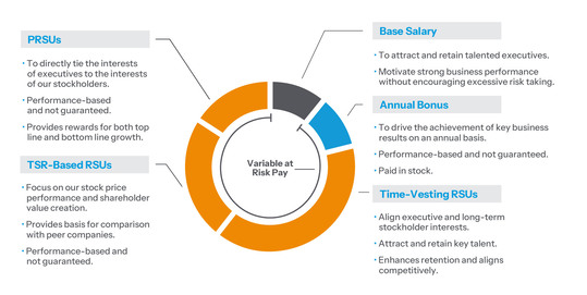 https://cdn.kscope.io/263dd6ff61809f366537f8c9936dd43b-2026-Proxy_Compensation-Dashboard-300.jpg