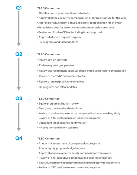 https://cdn.kscope.io/263dd6ff61809f366537f8c9936dd43b-2026-Proxy_Executive-Compensation-Process-300.jpg