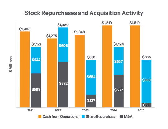 https://cdn.kscope.io/263dd6ff61809f366537f8c9936dd43b-2026-Proxy_Stock-Repurchases-300.jpg