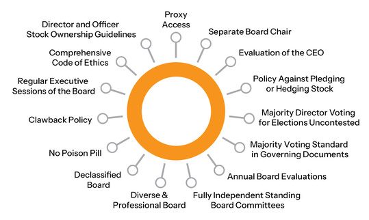 https://cdn.kscope.io/263dd6ff61809f366537f8c9936dd43b-2026-Proxy_Corporate-Governance-Snapshot-300.jpg