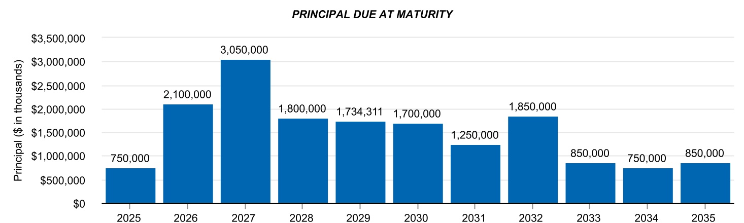 https://cdn.kscope.io/267585d35ea607dd124063722c225d33-chart-3749a7ddb1444c61ab8.jpg