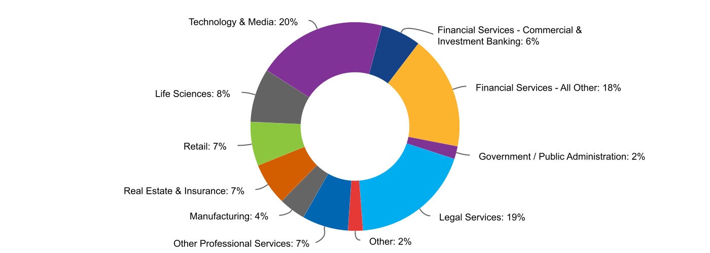 https://cdn.kscope.io/267585d35ea607dd124063722c225d33-chart-66105735426143a5b25.jpg