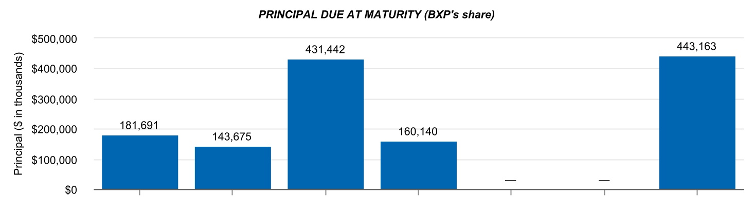 https://cdn.kscope.io/267585d35ea607dd124063722c225d33-chart-eb295373dc6f460b853.jpg