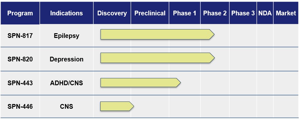 https://cdn.kscope.io/268ddb9c674e35878fd139d1a412b2b2-2Q10Q_MDA - May 2025 Investor Deck_Pipeline Graphic - NO ONAPGO.jpg