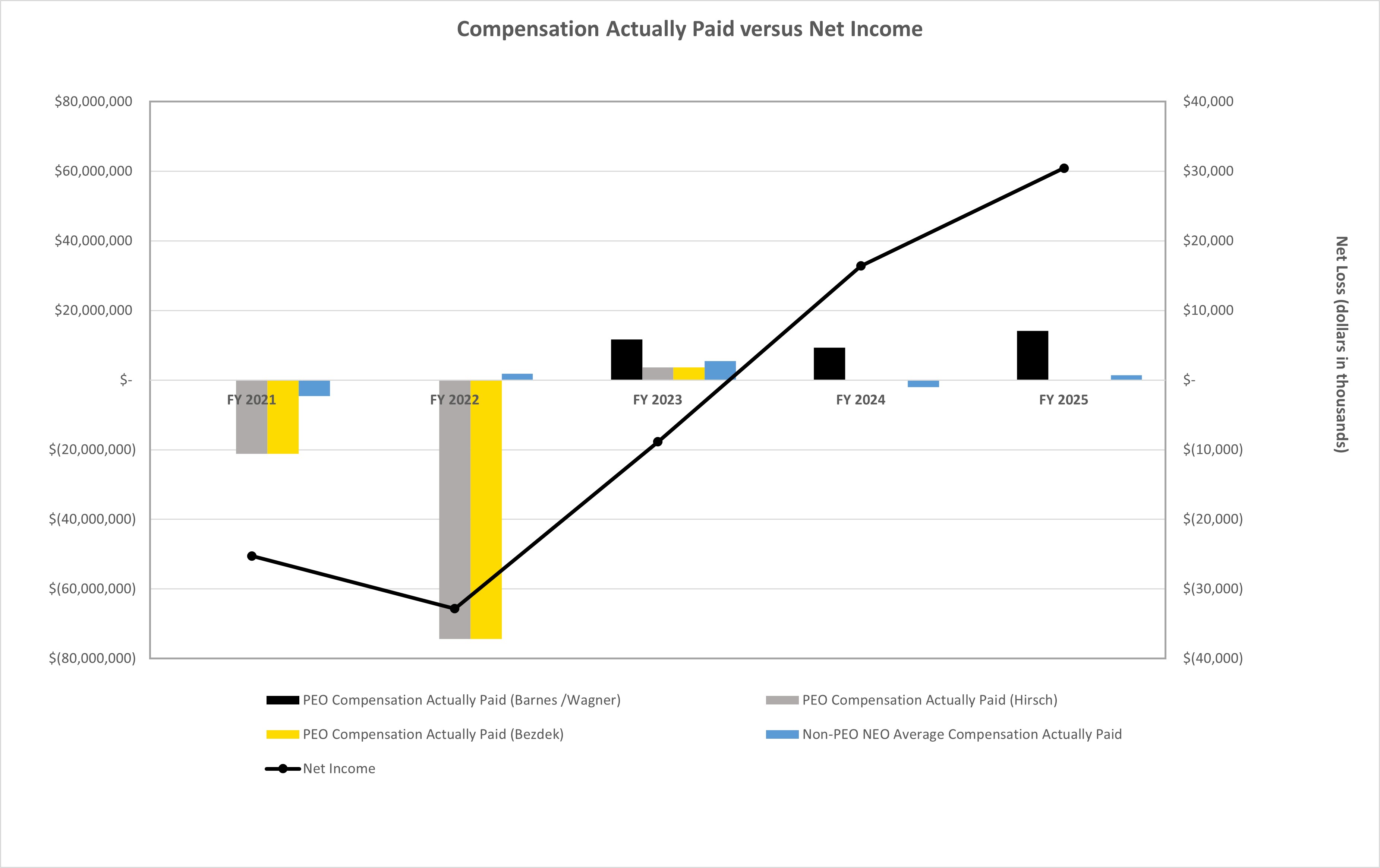 https://cdn.kscope.io/26900124ef5ce0f5529063d5745b0f70-Comp vs NI.jpg