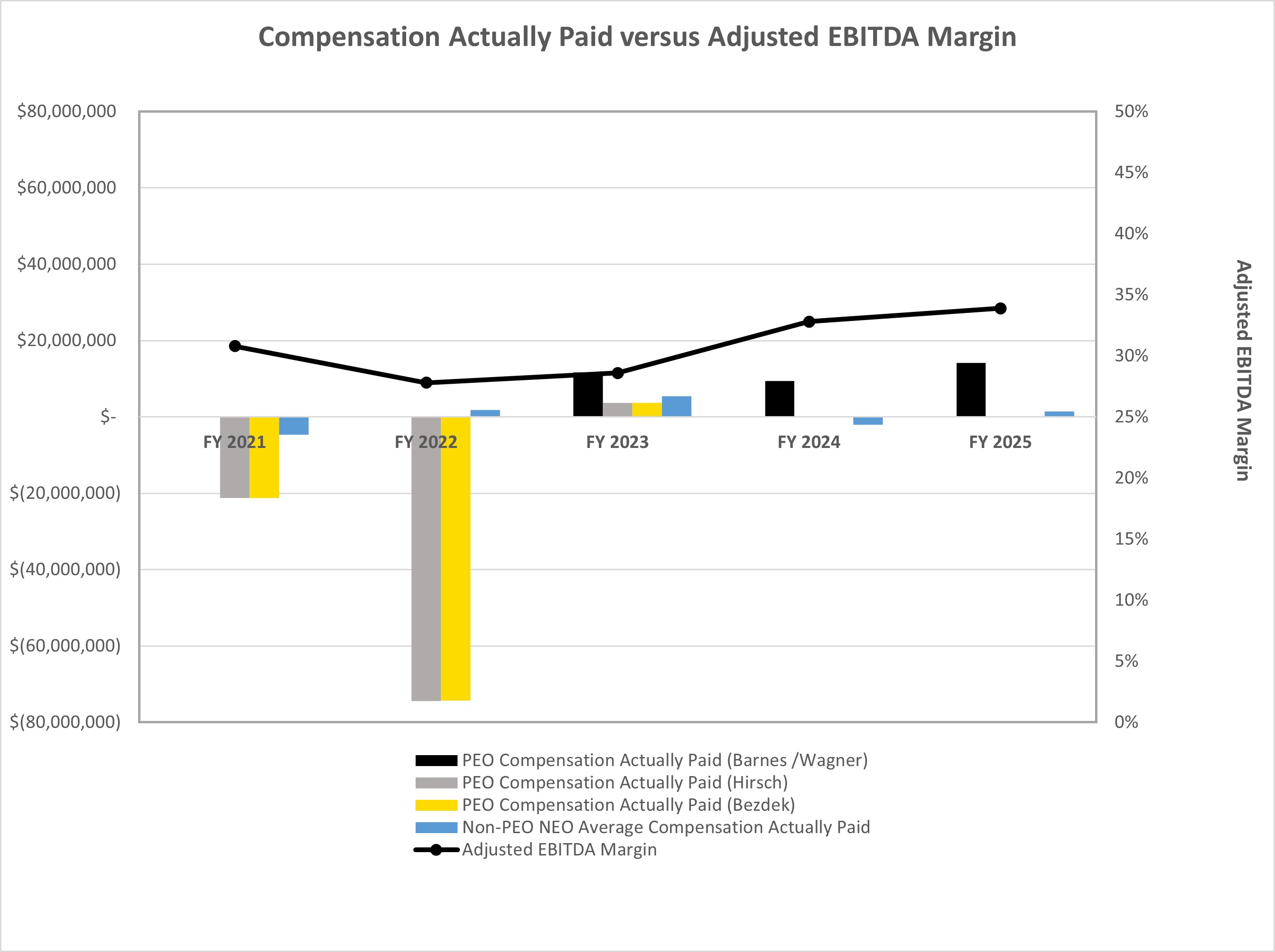 https://cdn.kscope.io/26900124ef5ce0f5529063d5745b0f70-Comp vs AEBITDA Margin.jpg