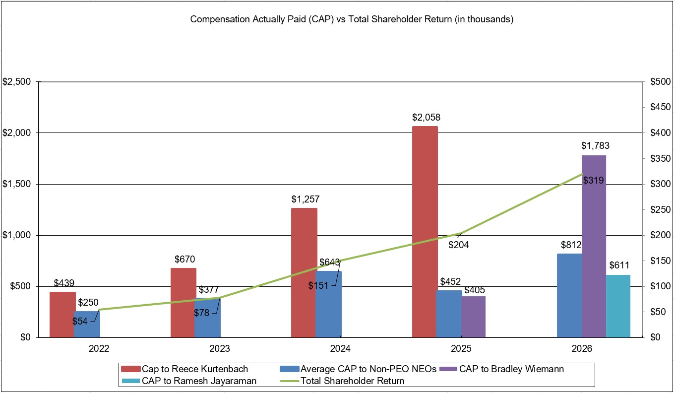 https://cdn.kscope.io/2844e0433b8dbbb57905265fcbc9f5e1-Graph 1 - CAP vs TSR updated.jpg