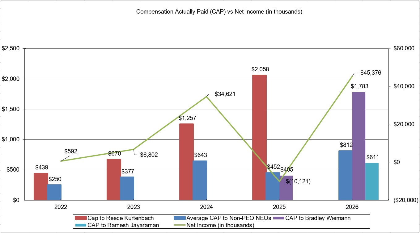 https://cdn.kscope.io/2844e0433b8dbbb57905265fcbc9f5e1-Graph 2 - CAP vs NI updated.jpg