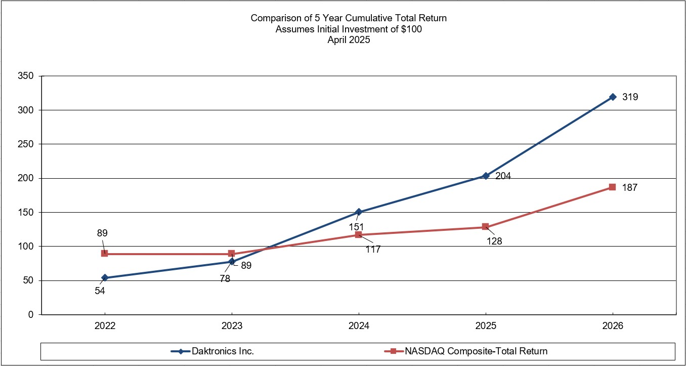 https://cdn.kscope.io/2844e0433b8dbbb57905265fcbc9f5e1-Graph 4 - TSR Line.jpg