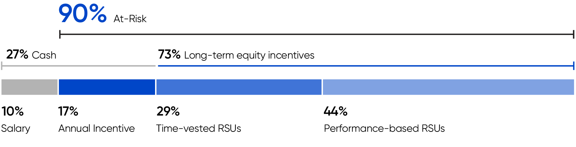 https://cdn.kscope.io/29007664f63a92b61113eb257b5cc381-03_PRO013309_barchart_target CEO.jpg