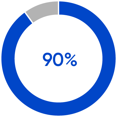 https://cdn.kscope.io/29007664f63a92b61113eb257b5cc381-03_PRO012727_gfx_03_PRO013309_piechart_committee consideration.jpg