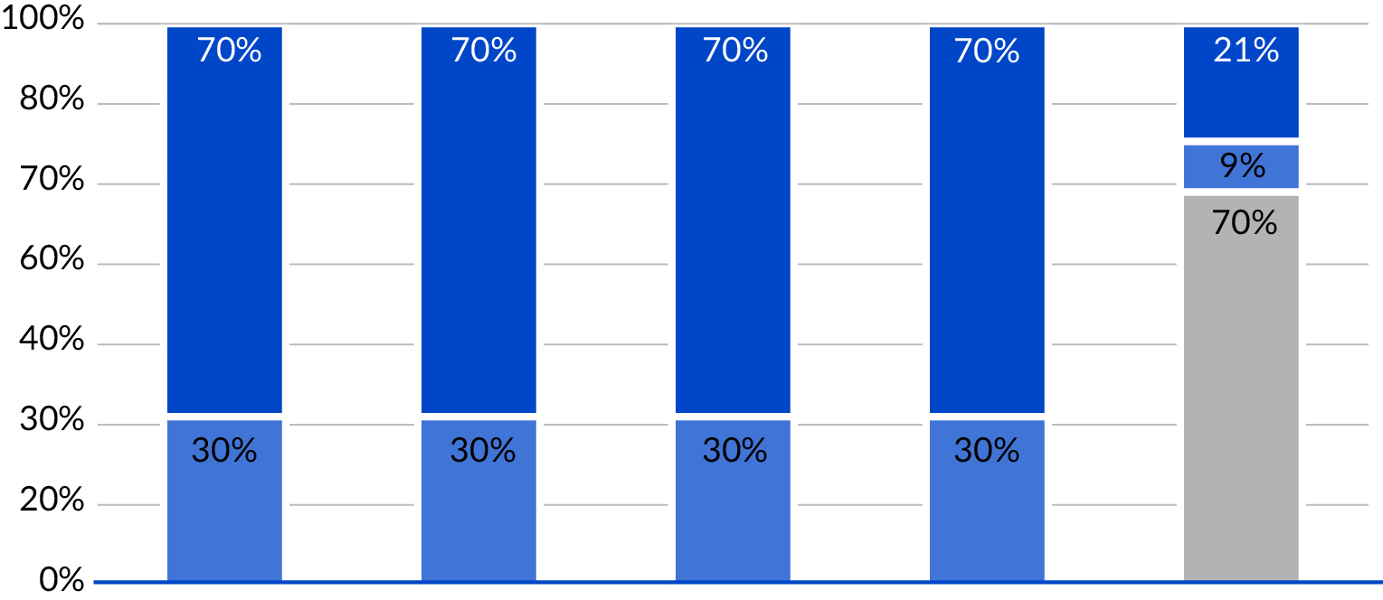 https://cdn.kscope.io/29007664f63a92b61113eb257b5cc381-03_PRO013309_barchart_annual cash incentive_03_PRO013309_barchart_annual cash incentive.jpg