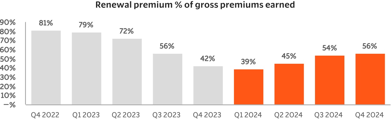 https://cdn.kscope.io/29de3ef1fde9c3379ce6b271005739a8-chart-24e854716e1a418a8fca.jpg