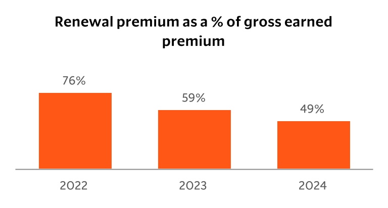 https://cdn.kscope.io/29de3ef1fde9c3379ce6b271005739a8-chart-2f5fb2c38f774724b32a.jpg