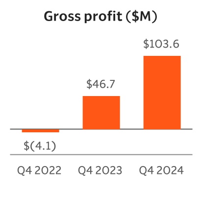 https://cdn.kscope.io/29de3ef1fde9c3379ce6b271005739a8-chart-6b2965ec233740988b9a.jpg