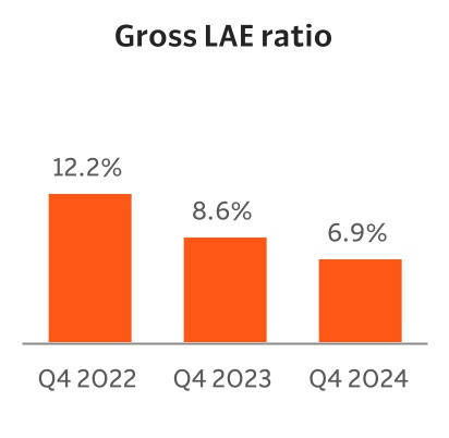 https://cdn.kscope.io/29de3ef1fde9c3379ce6b271005739a8-chart-6e56dd6e6f8b4103919a.jpg