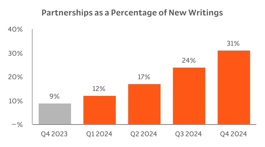 https://cdn.kscope.io/29de3ef1fde9c3379ce6b271005739a8-chart-9d1a9b3409c34055953a.jpg