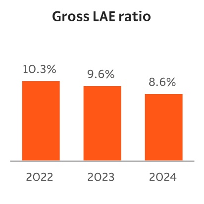 https://cdn.kscope.io/29de3ef1fde9c3379ce6b271005739a8-chart-ac1c7c8ad652467a9dfa.jpg