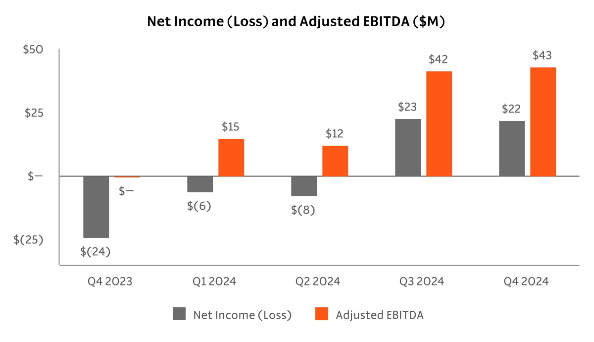https://cdn.kscope.io/29de3ef1fde9c3379ce6b271005739a8-chart-afcea5095d304e1c982a.jpg