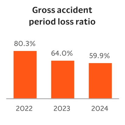https://cdn.kscope.io/29de3ef1fde9c3379ce6b271005739a8-chart-b8b9fef174e947a0a81a.jpg