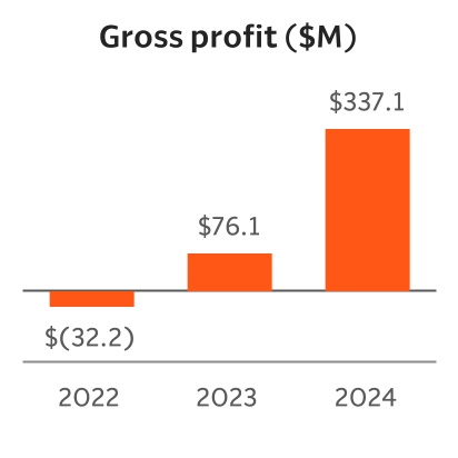 https://cdn.kscope.io/29de3ef1fde9c3379ce6b271005739a8-chart-d83f8a3190274ca3b00a.jpg