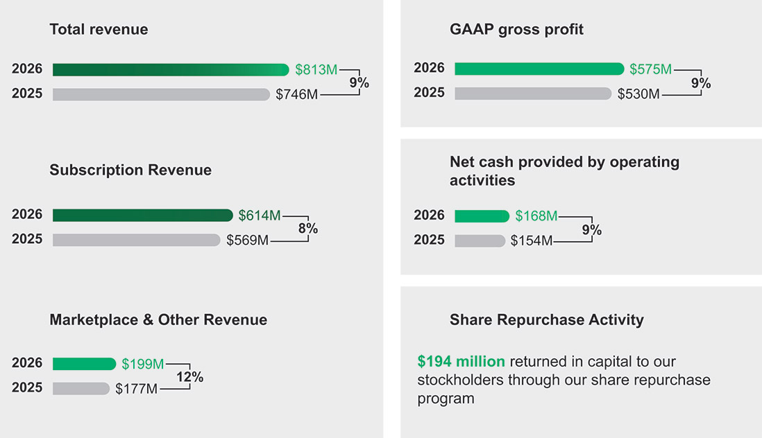 [MISSING IMAGE: bc_totalrevenue-pn.jpg]