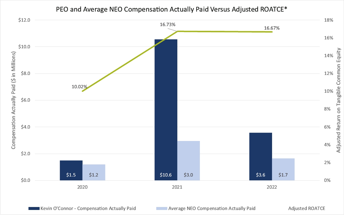 SEC Filing | Dime Community Bank