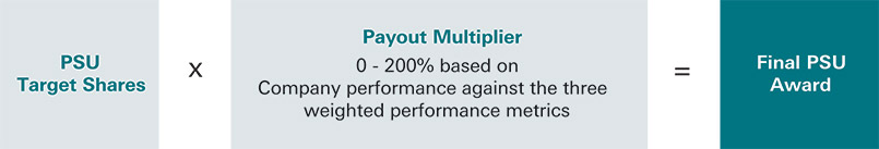 [MISSING IMAGE: fc_equityincentive-pn.jpg]