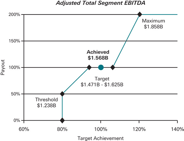 [MISSING IMAGE: lc_ebitda-pn.jpg]