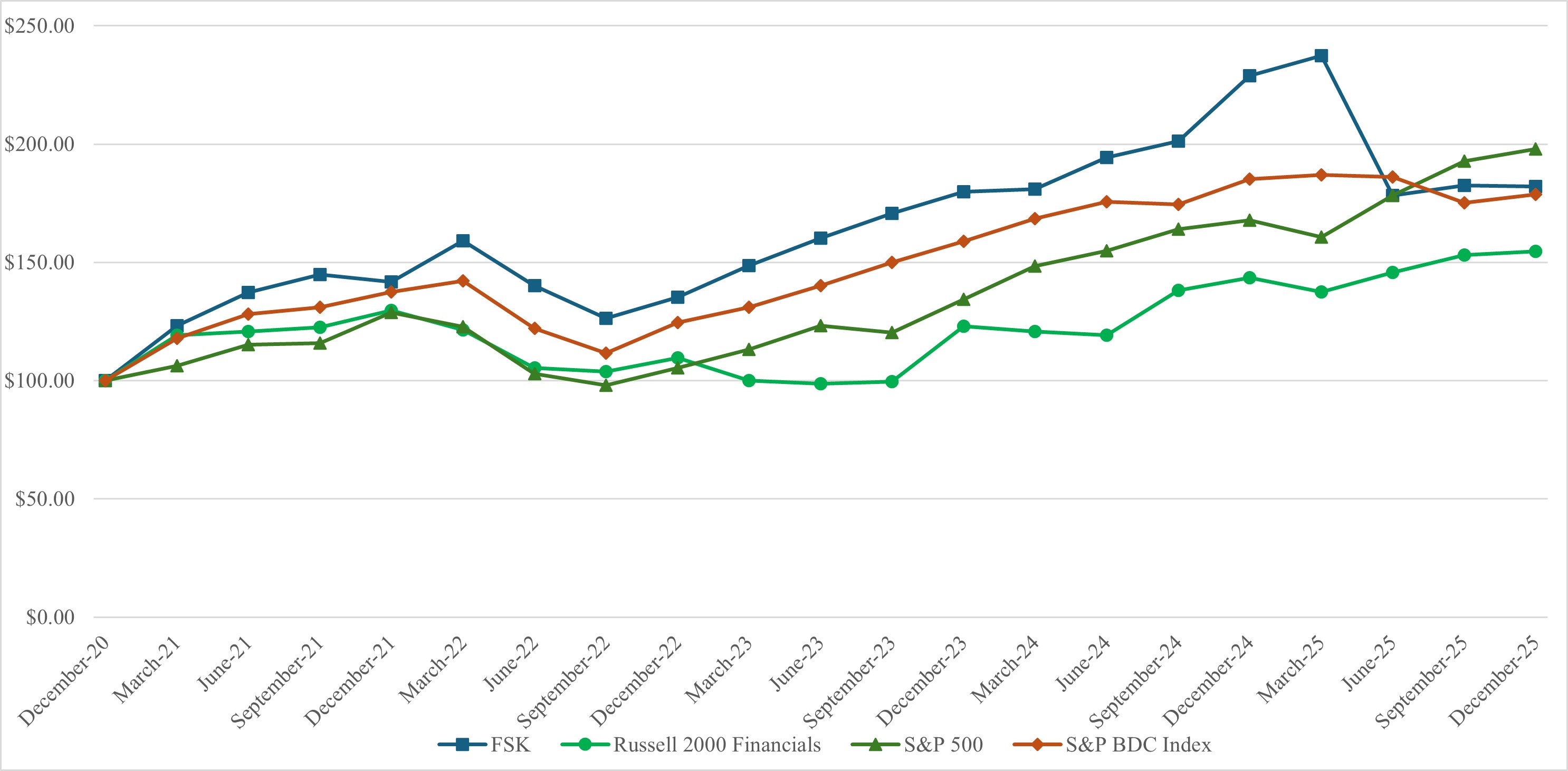 https://cdn.kscope.io/2b26a4f144eef8068b4fcd14c7bce25c-Performance Graph - 5 years.jpg