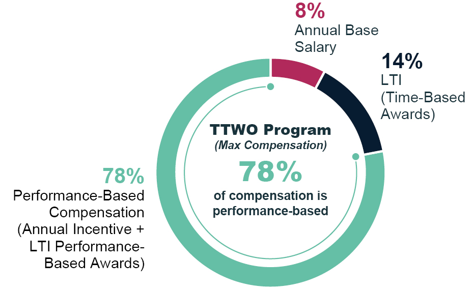 https://cdn.kscope.io/2b385c2fb0f84f47c3ce71227aedb215-03_TTWO_PXY_2026_TTWO_PROGRAM.jpg