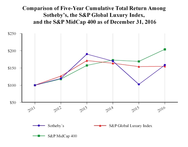 https://cdn.kscope.io/2be022d2d2ff0c5ea56a556bee599c9f-bid1231201_chart-59538a01.jpg