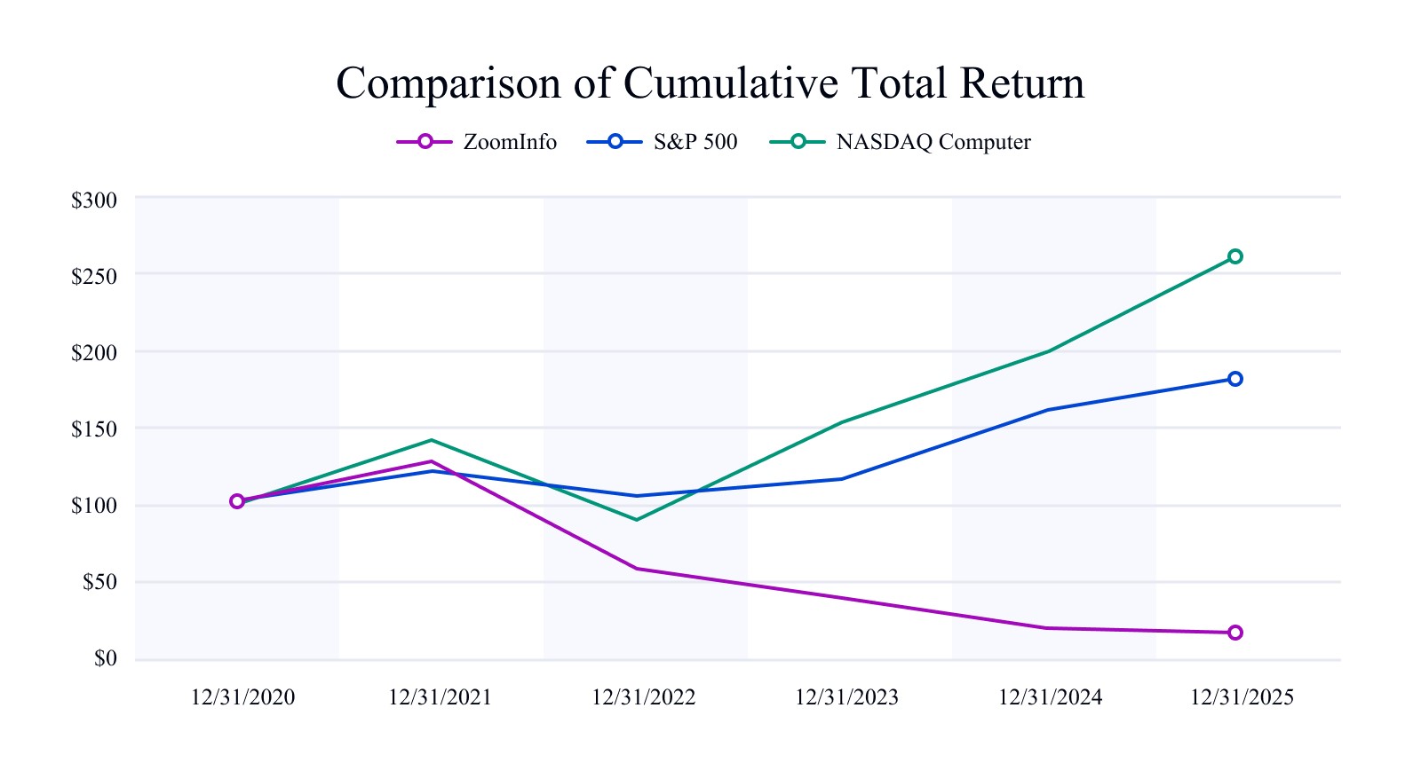 https://cdn.kscope.io/2c0959dc221e71c6b7967894e2c00cbb-2025 Stock Performance Chart_Times New Roman.jpg