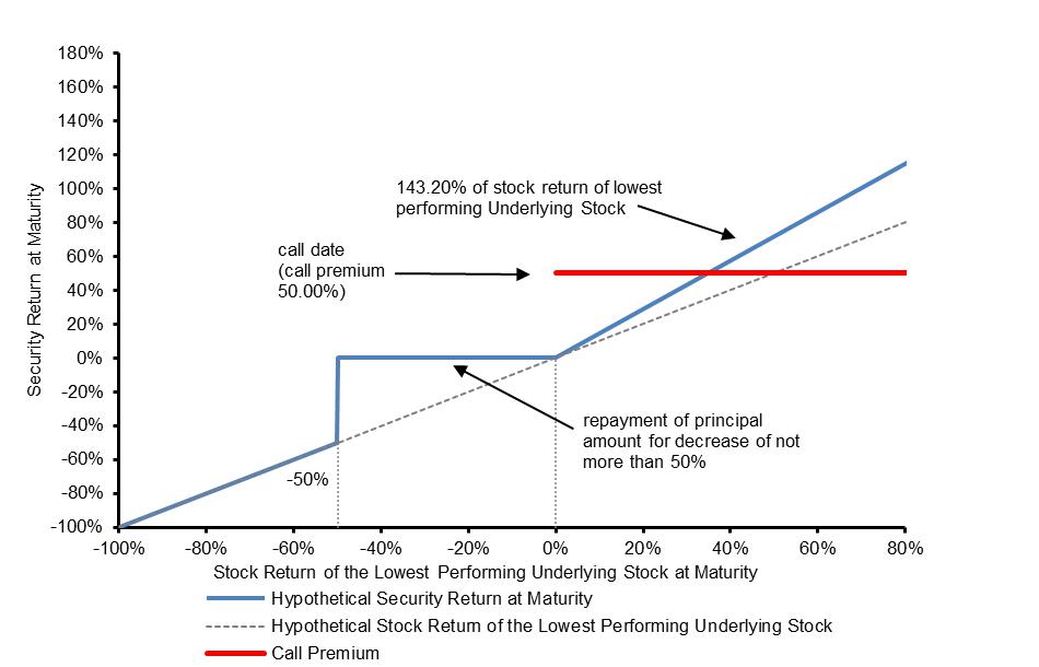 A graph with a blue line

Description automatically generated