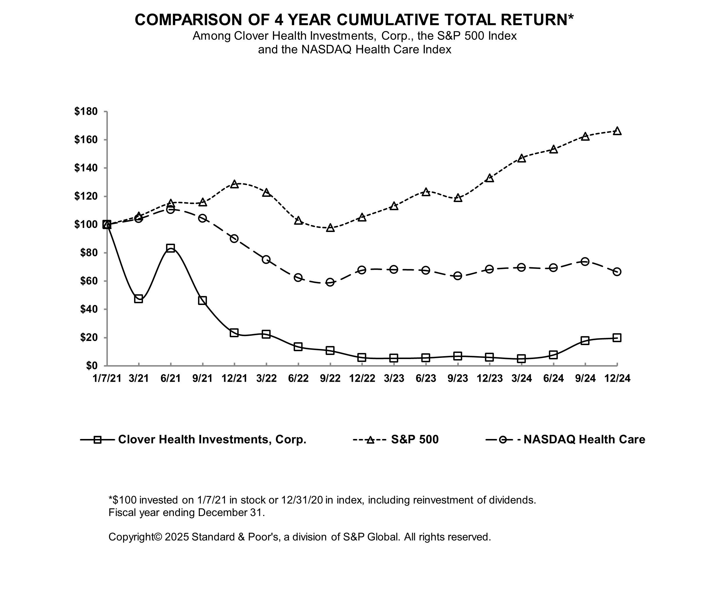 https://cdn.kscope.io/2c672b4793c3250909fd9a5909ba12fd-Comparison of 4 Year Cumulative Total Return.jpg