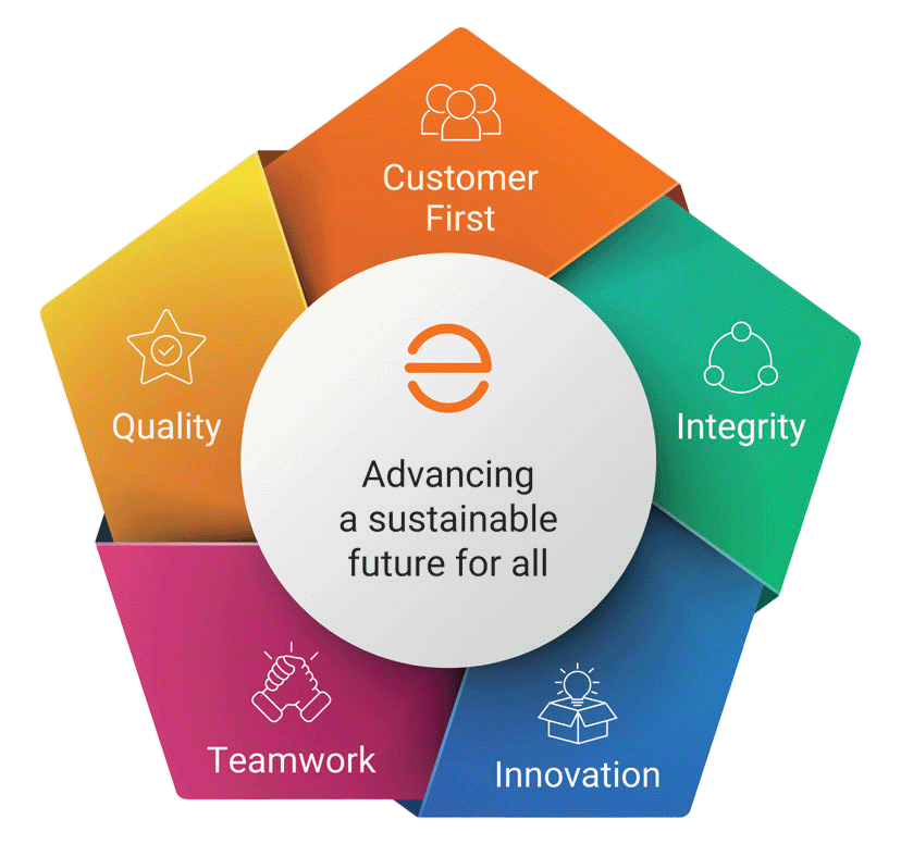 https://cdn.kscope.io/2c7f8bea5db0379c4720874effc4ebee-core-values.gif