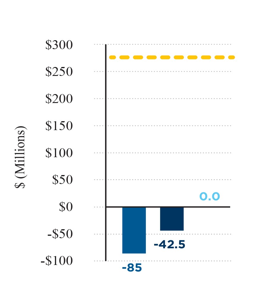 https://cdn.kscope.io/2cc963a7c437dcc0839d3a42688944e8-chart4rev.jpg