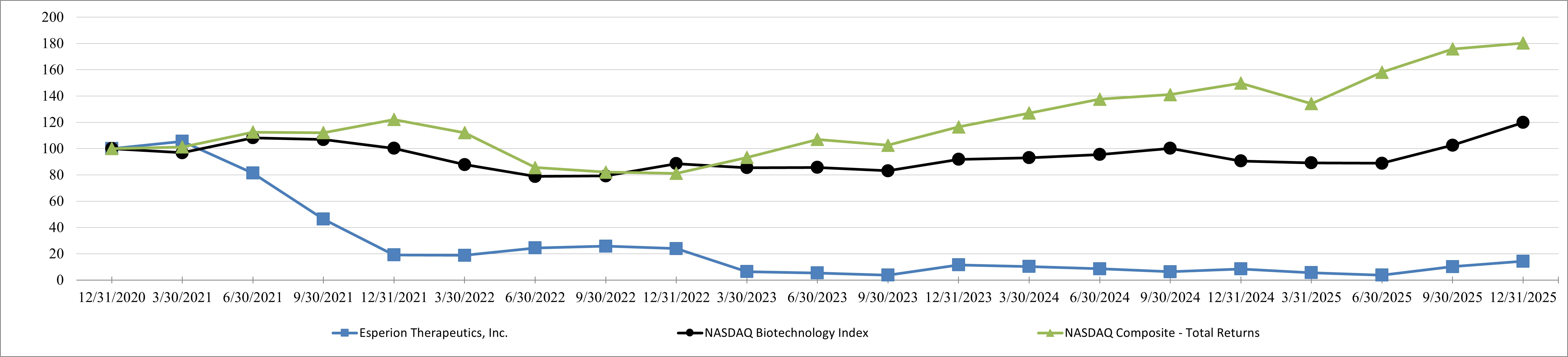 https://cdn.kscope.io/2cd4c6bfe877dd93b09cb17b2bdbb094-stock performance 2025.jpg