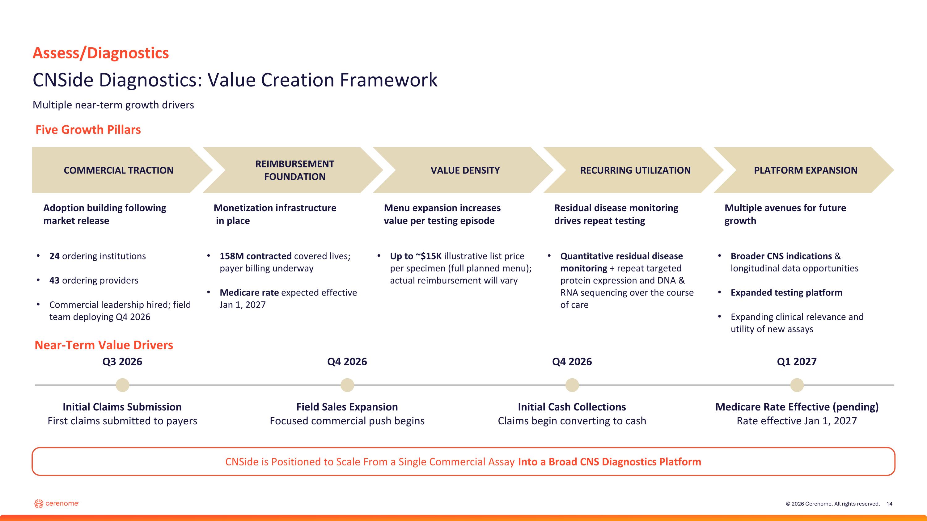Slide 14