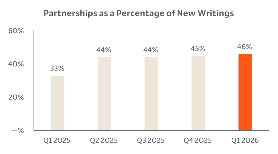 https://cdn.kscope.io/2db620dbfc2c91314865fd57337255c3-chart-1afff5607de545e4b4aa.jpg