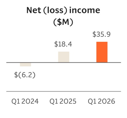 https://cdn.kscope.io/2db620dbfc2c91314865fd57337255c3-chart-70b144e42f6e4cc3a62a.jpg