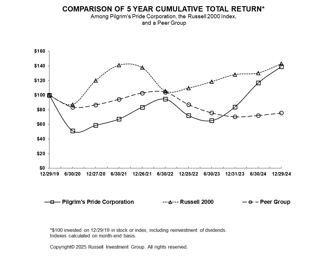 https://cdn.kscope.io/2e4020c63c45991d2ed06d6f3fc8cdc1-CTR Graph.jpg