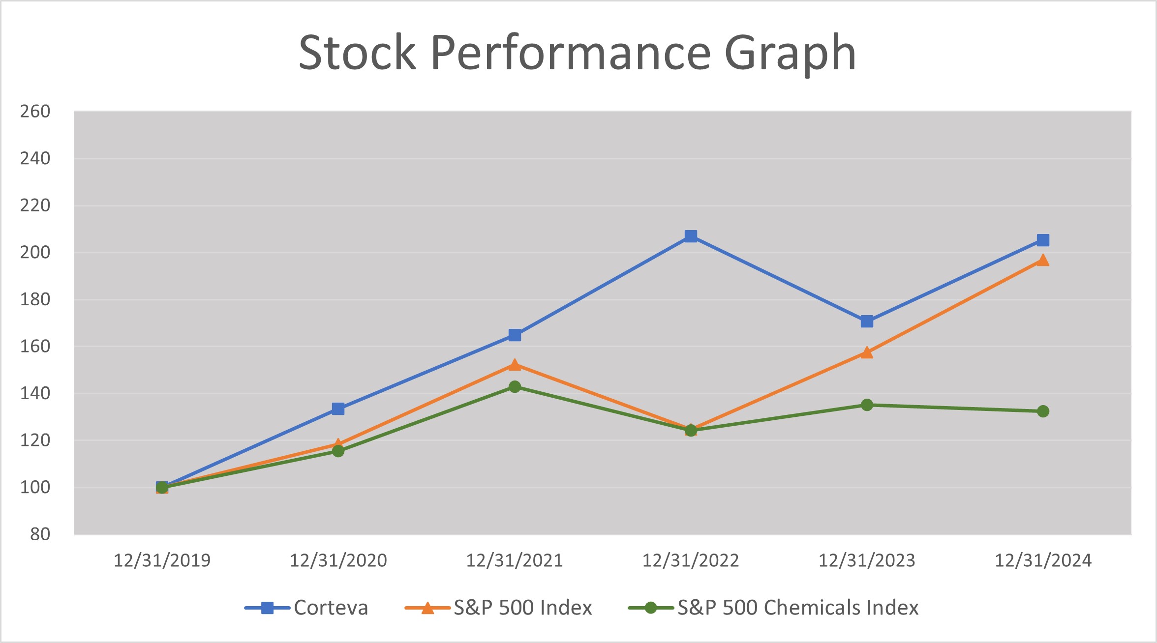 https://cdn.kscope.io/2e61ead7706dbaa254a9520362e403f1-Stock Performance Graph.jpg