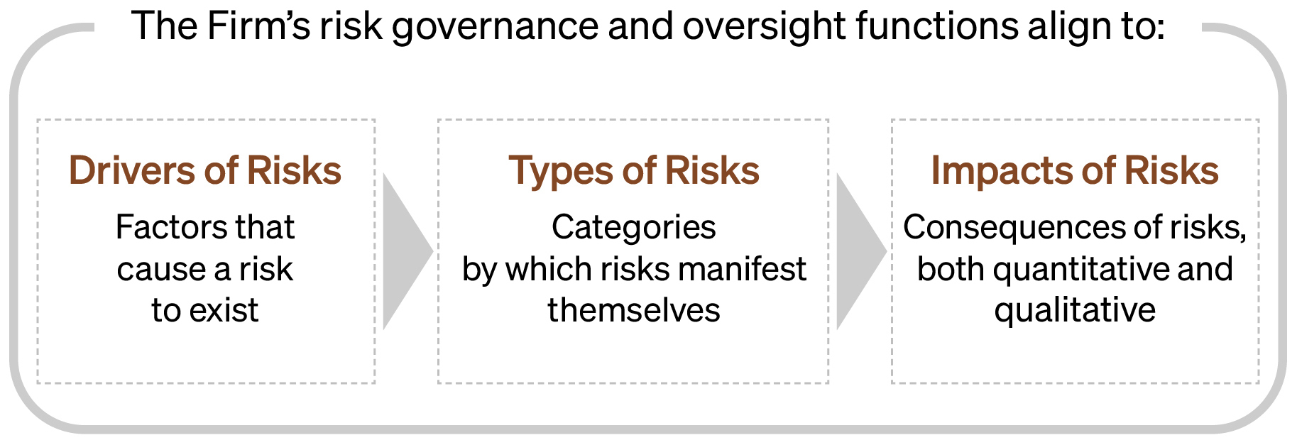 https://cdn.kscope.io/2ec1b44d1d43920eb4a6b29ca6626b5a-25_Risk Drivers_02C.jpg